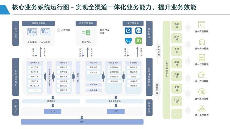 电商行业发展新趋势：上海引领潮流